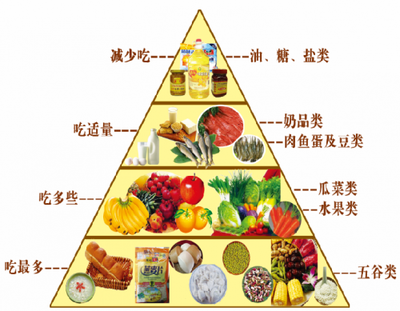 合理膳食倡三减，良好习惯促三健——构筑健康生活的饮食基石